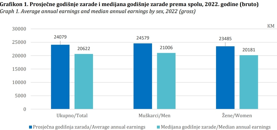 Struktura zarada 2